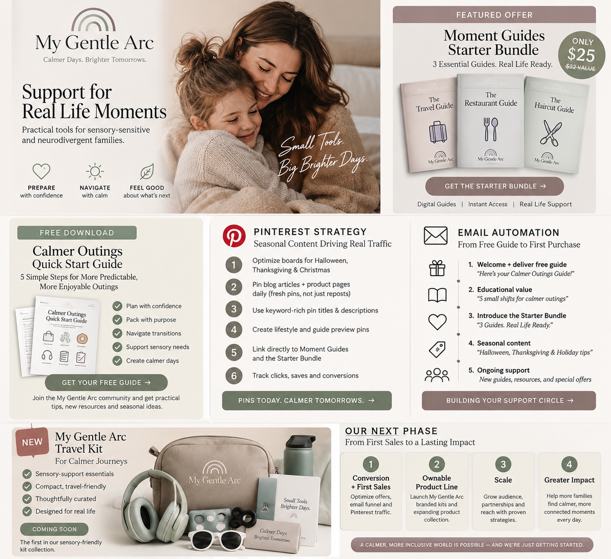 My Gentle Arc Moment Guides Starter Bundle for sensory-sensitive and neurodivergent families